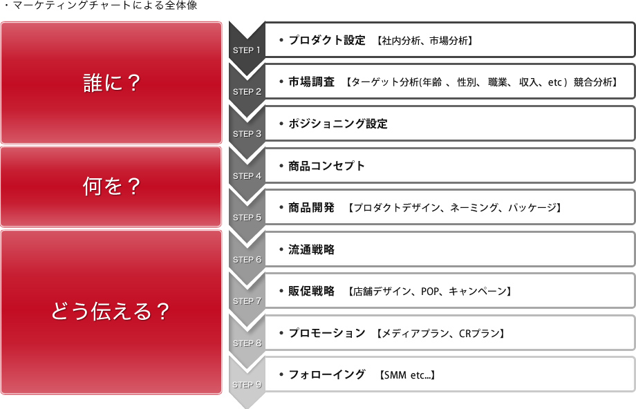 マーケティング1枚目