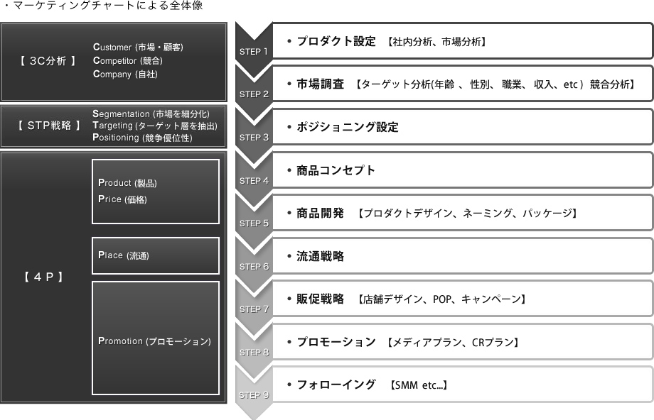 マーケティング2枚目